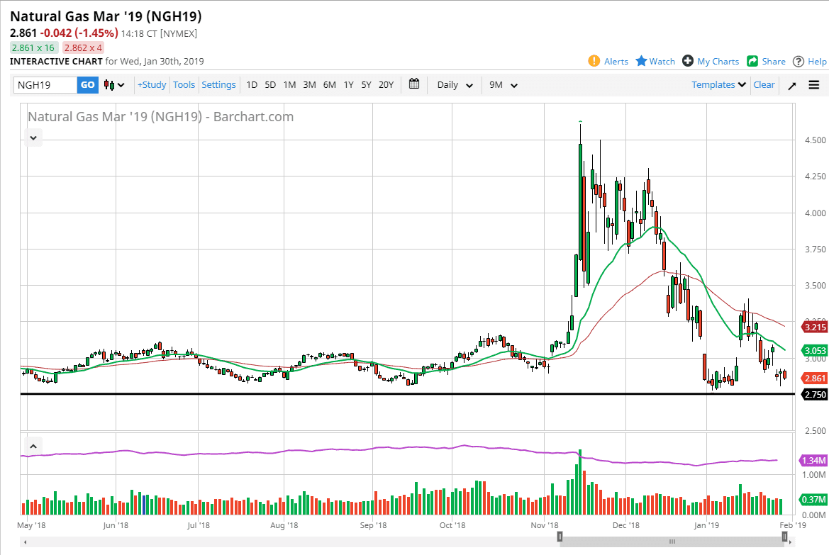 previsioni gas naturale previsioni gas naturale